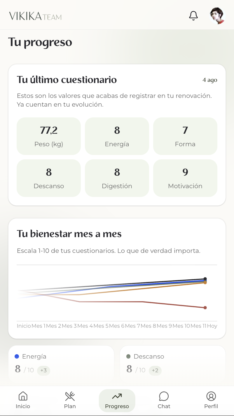 Tu progreso